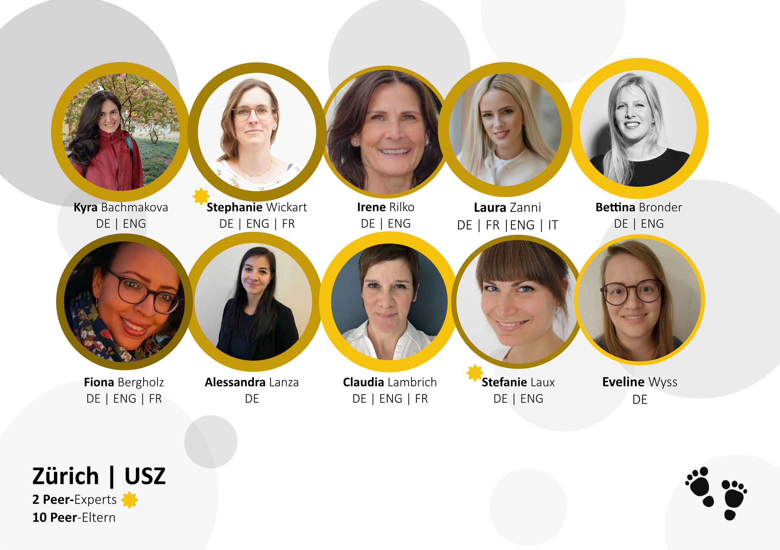 Peer-Team von Frühchen & Neokinder Schweiz am Universitätsspital Zürich